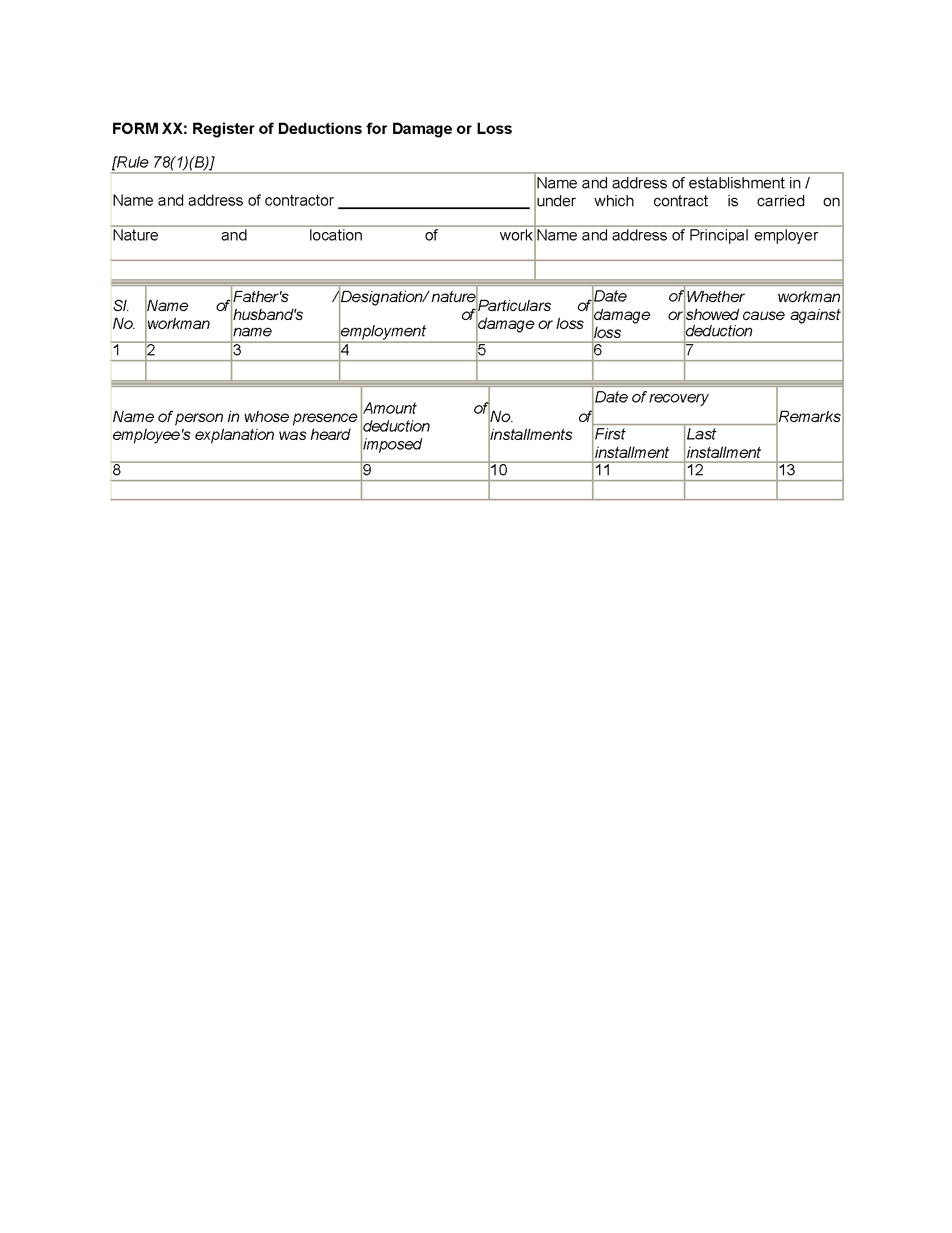 204 - FORM XVIII Form Register of Wages - cum- Muster Roll-converted